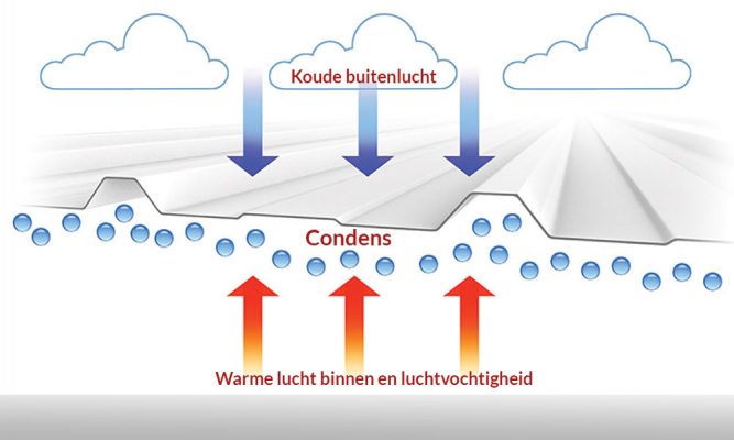 luchtvochtigheid